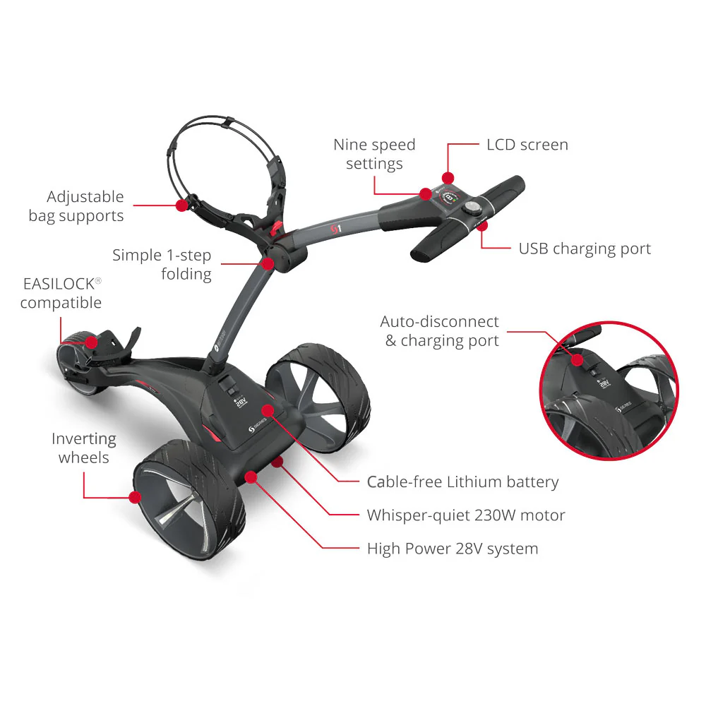 Motocaddy S1 '25 Graphite 28v Electric Trundler w/Standard Lithium Battery - Image 7